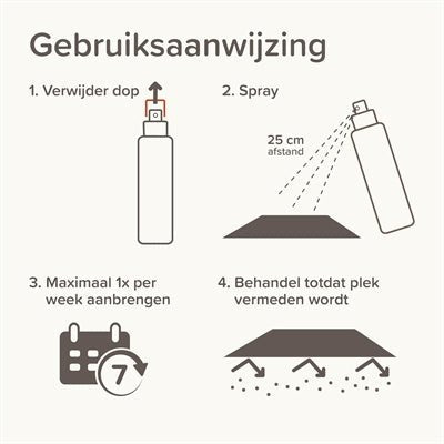 Beaphar Keep Off Spray Kat / Hond Indoor